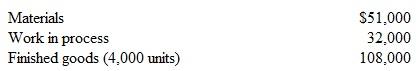 Measuring Unit Cost Early in the year, Jane Jackson founded Jackson Engineering Co. for the purpose of manufacturing a special plumbing device that she had designed. Shortly after year-end, the company's accountant was injured in an auto accident, and no year-end financial statement were prepared. However, the accountant had correctly determined the year-end inventories at the following amounts:    As this was the first year of operations, there were no beginning inventories. While the accountant was in the hospital, Jackson improperly prepared the following income statement from the company's accounting records:    Jackson was very disappointed in these operating results. She stated, Not only did we lose more than $40,000 this year, but look at our unit production costs. We sold 10,000 units this year at a cost of $671,000; that amounts to a cost of $67.10 per unit. I know some of our competitors are able to manufacture similar plumbing devices for about $30 per unit. I don't need an accountant to know that this business is a failure. Instructions  a. Prepare a schedule of the cost of finished goods manufactured for the year. (As there were no beginning inventories, your schedule will start with Manufacturing costs assigned to production:.) Show a supporting computation for the cost of direct materials used during the year. b. Compute the average cost per-unit manufactured. (Round your answer to two decimal places.) c. Prepare a corrected income statement for the year, using the multiple-step format. If the company has earned any operating income, assume an income tax rate of 20 percent. (Omit earnings per share figures.) d. Explain whether you agree or disagree with Jackson's remarks that the business is unprofitable and that its unit cost of production ($67.10, according to Jackson) is much higher than that of competitors (around $30). If you disagree with Jackson, explain any errors or shortcomings in her analysis.