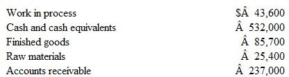 Partial Balance Sheet At the end of the year, Kyler Electronic Corporation had the following balances:    Prepare a partial balance sheet for Kyler's showing the above accounts.