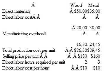 Classic Cabinets has one factory in which it produces two product lines. Walter manages the Wood Division, which produces wood cabinets, and Mary manages the Metal Division, which produces metal cabinets. Estimated unit production costs for the two types of cabinets are as follows:    At the end of the year, total overhead costs are allocated to each division based on direct labor hours used. A breakdown of estimated yearly overhead costs is as follows:    Demand for cabinets over the past several years has been steady and is not expected to change. The Marketing Department estimates that approximately 10,000 wood cabinets and 7,500 metal cabinets will be sold each year for the foreseeable future. Each manager's performance evaluation is based on the total production cost per unit for his or her product line. The manager that succeeds in reducing unit costs by the greatest amount from those estimated will earn a bonus. Mary is considering purchasing a new machine for $500,000 that will last approximately 10 years and have no salvage value. If the machine is purchased, the direct labor required to produce a metal cabinet will be reduced to 2.5 hours. Instructions  a. If the machine is purchased, what will be the total unit costs of production for each type of cabinet, assuming all other cost and production estimates are correct?  b. From Mary's point of view, should the machine be purchased? Discuss whether Mary and Walter should be given sole authority over which equipment to purchase for their respective divisions.  c. What information do you think is necessary to decide whether to purchase the machine?  d. If the machine is purchased, do you think the performance evaluation of Walter and Mary will be accurate and fair under the current system?