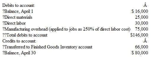 Job Order Costing: Computations and Journal Entries Winona Enterprises uses job order costing. Manufacturing overhead is charged to individual jobs through the use of a predetermined overhead rate based on direct labor costs. The following information appears in the company's Work in Process Inventory account for the month of April:     Instructions  a. Assuming that the direct labor charged to the jobs still in process at April 30 amounts to $18,000, compute the amount of manufacturing overhead and the amount of direct materials that have been charged to these jobs as of April 30. b. Prepare general journal entries to summarize: 1. The manufacturing costs (direct materials, direct labor, and overhead) charged to production during April. 2. The transfer of production completed during April to the Finished Goods Inventory account. 3. The cash sale of 70 percent of the merchandise completed during April at a total sales price of $98,000. Show the related cost of goods sold in a separate journal entry.