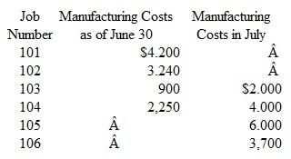 The information below was taken from the job cost sheets of Bates Company.    During July, jobs no. 103 and 104 were completed, and jobs no. 101, 102, and 104 were delivered to customers. Jobs no. 105 and 106 are still in process at July 31. From this information, compute the following: a. The work in process inventory at June 30. b. The finished goods inventory at June 30.  c. The cost of goods sold during July.  d. The work in process inventory at July 31.  e. The finished goods inventory at July 31.