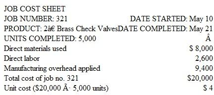 Journal Entries in Job Order Costing King Tool is a machine shop that uses job order costing. Overhead is applied to individual jobs at a predetermined rate based on direct labor costs. The job cost sheet for job no. 321 appears below.     Prepare general journal entries to: a. Summarize the manufacturing costs charged to job no. 321. (Use one compound entry.) b. Record the completion of job no. 321. c. Record the credit sale of 4,000 units from job no. 321 at a unit sales price of $10. Record in a separate entry the related cost of goods sold.