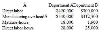 Precision Instruments. Inc., uses job order costing and applies manufacturing overhead to indi­vidual jobs by using predetermined overhead rates. In Department A, overhead is applied on the basis of machine-hours, and in Department B. on the basis of direct labor hours. At the beginning of the current year, management made the following budget estimates as a step toward determining the overhead application rates:    Production of 4.000 tachometers ( job no. 399) was started in the middle of January and com­pleted two weeks later. The cost records for this job show the following information:    Instructions  a. Determine the overhead rate that should be used for each department in applying overhead costs to job no. 399.  b. What is the total cost of job no. 399, and what is the unit cost of the product manufactured on this production order?  c. Prepare the journal entries required to record the sale (oil account) of 1.000 of the tachometers to SkiCraft Boats. The total sales price was $19,500.  d. Assume that actual overhead costs for the year were $517,000 in Department A and $424,400 in Department B. Actual machine-hours in Department A were 17,000, and actual direct labor hours in Department B were 26,000 during the year. On the basis of this information, determine the over- or underapplied overhead in each department for the year.