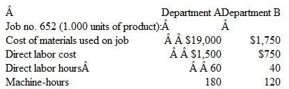 Monark Electronics uses job order costing and applies manufacturing overhead to individual jobs by using predetermined overhead rates, in Department A. overhead is applied on the basis of ma­chine hours, and in Department B, on the basis of direct labor hours. At the beginning of the current year, management-made the following budget estimates as a step toward determining the overhead application rates:    Production of 1,000 circuit boards (job no. 652) was started in the middle of January and completed two weeks later. The cost records for this job show the following information:    Instructions  a. Determine the overhead rate that should be used for each department in applying overhead costs to job no. 652.  b. What is the total cost of job no. 652. and what is the unit cost of the product manufactured on this production order ?  c. Prepare the journal entries required to record the sale (on account) of all 1.000 circuit boards to Computex Computers. The total sales price w as $50,000.  d. Assume that actual overhead costs for the year were $800,000 in Department A and $6 1 5.000 in Department B. Actual machine-hours in Department A were 16,500, and actual direct labor hours in Department B were 24.000 during the year. On the basis of this information, deter­mine the over- or underapplied overhead in each department for the year.