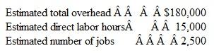 Big Boomers makes custom clubs for golfers. The company also provides repair services for golf­ers with broken clubs. Most of the work is done by hand and with small tools used by craftsmen. Customers are quoted a price in advance of their clubs being manufactured or repaired. To produce and repair clubs at a profit, management must have a thorough understanding of product costs. Jeff Ranck. manager of the business, is considering using either direct labor hours or the number of jobs as the basis for allocating overhead costs. He has estimated the following amounts for the coming year:    Instructions  a. Compute the overhead application rate based on (1) direct labor hours and (2) the number of jobs.  b. Shown below is information for two customer orders: Job 1 ? Manufacture a full set of custom clubs. Direct materials used. $300; direct labor hours, 12: direct labor cost. $276. Job 2 ? Repair broken putter and replace grips on a full set of irons. Direct materials used. $100: direct labor hours. 3: direct labor cost, $60. Determine the total cost of each job assuming that overhead costs are applied on the basis of: 1. Direct labor hours 2. Number of jobs c. Discuss the results obtained in part b. Which overhead application method appears to provide more realistic results? Explain the reasoning behind your answer.