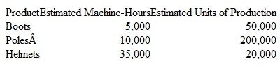 Downhill Fast manufactures three ski products: boots, poles, and helmets. The company allocates manufacturing costs lo each product line based on machine-hours. A large portion of its manufactur­ing overhead cost is incurred by the Maintenance Department. This year, the department anticipates that it will incur $250,000 in total costs. The following estimates pertain to the upcoming year:    Carol Safooma. the company's cost accountant, suspects that unit costs are being distorted by using a single activity base to allocate Maintenance Department costs to products. She is consider­ing the implementation of an activity-based costing system (ABC). Under the proposed ABC system, the maintenance costs wouid be allocated to the following activ­ity cost pools using the number of work orders as an activity base: (l) the equipment set-up pool, and (2) the custodial pool. Of the 2.400 work orders filed with the Maintenance Department each year, approximately 600 relate to equipment set-up activities, whereas 1.800 relate to custodial functions. Equipment set-ups correlate with the number of production runs associated with each product line. Thus, the equipment set-up pool would be allocated based on the number of production runs required for each product. Custodial services correlate w ith square feet of production space, and w ould be allocated based on the space required to produce each product line. The following table provides a summary of annual production activity and square footage requirements:    Instructions  a. Calculate the amount of Maintenance Department costs that would be allocated to each product line (on a per-unit basis) using machine-hours as a single activity base. b. Calculate the amount of Maintenance Department costs that would be allocated to each product line (on a per-unit basis) using the proposed ABC system.  c. Are cost allocations currently being distorted using machine-hours as a single activity base? Defend your answer.