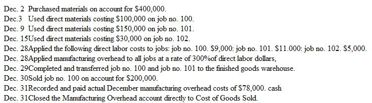 Blue Plate Construction organized in December and recorded the following transactions during its first month of operations:    a. Record each of the above transactions as illustrated on pages 775-779. b. Compute the amount at which Cost of Goods Sold is reported in the company's income state­ment for the month ended December 31.  c. Determine the inventory balances reported in the company's balance sheet dated Decem­ber 31.  d. Was manufacturing overhead in December overapplied. or was it underapplied? Explain.