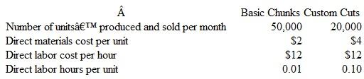 Healthy Hound. Inc.. makes two lines of dog food: (I) Basic Chunks, and (2) Custom Cuts. The Basic Chunks line is a dry food that is processed almost entirely by an automated process. Custom. Cuts is a canned food made with real horsemeat. The slabs of meat are cut and trimmed by hand before being shoveled into a automated canning machine. Basic Chunks sells very.well and is priced significantly below competitive brands. Sales of Custom Cuts have been on the decline, as the company has failed to keep the brand price competitive. Other information concerning each product line is provided below    Units for Basic Chunks refer to bags: units for Custom Cuts refer to cases.  The company currently allocates manufacturing overhead to each product line on the basis of di­rect labor hours. Budgeted manufacturing overhead per month is $24,600, whereas budgeted direct labor hours amount to 2,500 per month. Healthy Hound recently hired a consultant to examine its cost accounting system. The consul­tant recommends that the company adopt activity-based costing to allocate manufacturing over­head She proposes that the following cost pools and cost drivers be used:    The amount of driver activity corresponding to each product line is as follows:    Instructions  a. Allocate manufacturing overhead costs to each product line using direct labor hours as a single cost driver.  b. Allocate manufacturing overhead costs to each product line using the activity-based costing approach recommended by the consultant.  c. Compute the total monthly manufacturing costs assigned to each product line when activity- based costing is used to allocate manufacturing overhead.  d. Assume that the company sets selling prices as a fixed percentage above the total manufacturing costs allocated to each product line. Based on your results from parts a and b, discuss a pos­sible reason why sales of the Custom Cuts product line are currently experiencing a decline.  e. Discuss reasons why the company should adopt the recommendation of the consultant and implement an activity-based costing system.