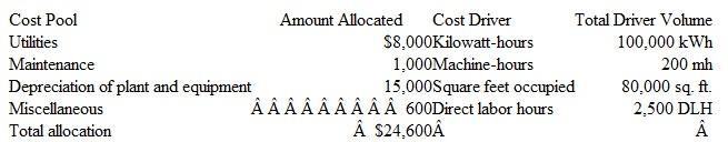 Healthy Hound. Inc.. makes two lines of dog food: (I) Basic Chunks, and (2) Custom Cuts. The Basic Chunks line is a dry food that is processed almost entirely by an automated process. Custom. Cuts is a canned food made with real horsemeat. The slabs of meat are cut and trimmed by hand before being shoveled into a automated canning machine. Basic Chunks sells very.well and is priced significantly below competitive brands. Sales of Custom Cuts have been on the decline, as the company has failed to keep the brand price competitive. Other information concerning each product line is provided below    Units for Basic Chunks refer to bags: units for Custom Cuts refer to cases.  The company currently allocates manufacturing overhead to each product line on the basis of di­rect labor hours. Budgeted manufacturing overhead per month is $24,600, whereas budgeted direct labor hours amount to 2,500 per month. Healthy Hound recently hired a consultant to examine its cost accounting system. The consul­tant recommends that the company adopt activity-based costing to allocate manufacturing over­head She proposes that the following cost pools and cost drivers be used:    The amount of driver activity corresponding to each product line is as follows:    Instructions  a. Allocate manufacturing overhead costs to each product line using direct labor hours as a single cost driver.  b. Allocate manufacturing overhead costs to each product line using the activity-based costing approach recommended by the consultant.  c. Compute the total monthly manufacturing costs assigned to each product line when activity- based costing is used to allocate manufacturing overhead.  d. Assume that the company sets selling prices as a fixed percentage above the total manufacturing costs allocated to each product line. Based on your results from parts a and b, discuss a pos­sible reason why sales of the Custom Cuts product line are currently experiencing a decline.  e. Discuss reasons why the company should adopt the recommendation of the consultant and implement an activity-based costing system.