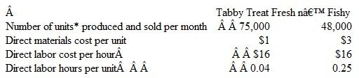 Happy Cat. Inc.. makes two lines of cat food: ( I) Tabby Treat, and (2) Fresh if Fishy. The Tabby Treat line is a dry food that is processed almost entirely by an automated process. Fresh if Fishy is a canned food made with real carp from the Mississippi River. Each carp is filleted by hand before being tossed into an automated grinding and canning machine. Tabby Treat sells very well and is priced significantly below competitive brands. Sales of Fresh if Fishy have been on the decline, as the company has failed to keep the brand price competitive. Other information concerning each product line is provided below.    Units tor Tabby Treat refer to bags. Units for Fresh n Fishy refer to cases.  The. company currently allocates manufacturing overhead to each product line on the basis of di­rect labor hours. Budgeted manufacturing overhead per month is $60,000. whereas budgeted direct labor hours amount to 15,000 per month. Happy Cat recently hired a consultant to examine its cost accounting system. The consultant recommends that the company adopt activity-based costing to allocate manufacturing overhead. He proposes that the following cost pools and cost drivers be used:    The amount of driver activity corresponding to each product line, is as follows:    a. Allocate manufacturing overhead costs to each product line using direct labor hours as a single cost driver.  b. Allocate manufacturing overhead costs to each product line using the activity based costing approach recommended by the consultant.  c. Compute the total monthly manufacturing costs assigned to each product line activity based costing is used to allocate manufacturing overhead.  d. Assume that the company sets selling prices as a fixed percentage above the total manufacturing costs allocated to each product line. Based on your results from parts a and b discuss a possible reason why sales of the Fresh n' Fishy product line are currently experiencing a decline  e. Discuss reasons why the company should adopt the recommendation of the consultant to implement an activity-based costing system.