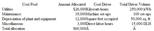 Happy Cat. Inc.. makes two lines of cat food: ( I) Tabby Treat, and (2) Fresh if Fishy. The Tabby Treat line is a dry food that is processed almost entirely by an automated process. Fresh if Fishy is a canned food made with real carp from the Mississippi River. Each carp is filleted by hand before being tossed into an automated grinding and canning machine. Tabby Treat sells very well and is priced significantly below competitive brands. Sales of Fresh if Fishy have been on the decline, as the company has failed to keep the brand price competitive. Other information concerning each product line is provided below.    Units tor Tabby Treat refer to bags. Units for Fresh n Fishy refer to cases.  The. company currently allocates manufacturing overhead to each product line on the basis of di­rect labor hours. Budgeted manufacturing overhead per month is $60,000. whereas budgeted direct labor hours amount to 15,000 per month. Happy Cat recently hired a consultant to examine its cost accounting system. The consultant recommends that the company adopt activity-based costing to allocate manufacturing overhead. He proposes that the following cost pools and cost drivers be used:    The amount of driver activity corresponding to each product line, is as follows:    a. Allocate manufacturing overhead costs to each product line using direct labor hours as a single cost driver.  b. Allocate manufacturing overhead costs to each product line using the activity based costing approach recommended by the consultant.  c. Compute the total monthly manufacturing costs assigned to each product line activity based costing is used to allocate manufacturing overhead.  d. Assume that the company sets selling prices as a fixed percentage above the total manufacturing costs allocated to each product line. Based on your results from parts a and b discuss a possible reason why sales of the Fresh n' Fishy product line are currently experiencing a decline  e. Discuss reasons why the company should adopt the recommendation of the consultant to implement an activity-based costing system.