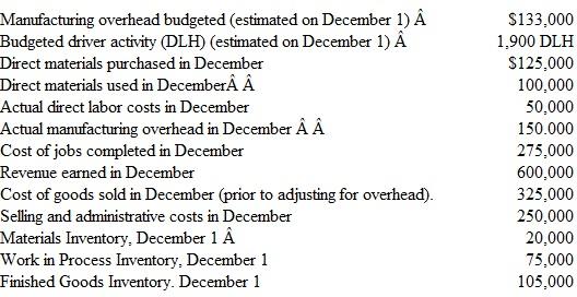 Crenshaw uses a job order costing system to account for projects. It applies manufacturing overhead to jobs on the basis of direct labor hours and pays its direct labor workers.$25 per hour. The following relates to activity for the month of December:    a. Record the purchase of direct materials in December. Assume all purchases are made on account.  b. Record the cost of direct materials applied to jobs in December.  c. Record the cost of direct labor applied to jobs in December.  d. Record the actual cost of manufacturing overhead incurred in December. Assume all overhead costs were paid in cash.  e. Record the cost of manufacturing overhead applied to jobs in December.  f. Record revenue and the related cost of jobs sold in December. Assume all sales are made on account.  g. Record December selling and administrative costs. Assume all selling and administrative costs were paid in cash.  h. Close the Manufacturing Overhead account directly to Cost of Goods Sold on December 31.  i. Compute the company's December income. Ignore taxes.
