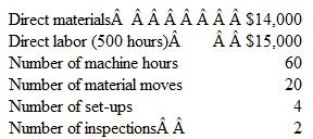 Spear Custom Furniture uses an activity-based cost accounting system to apply overhead to pro­duction. The company maintains four overhead cost pools. The four cost pools, and their budgeted amounts for the upcoming period, are as follows:    Four cost drivers are used by Spear to allocate its overhead cost pools to production. The four cost drivers, and their budgeted total levels of activity for the upcoming period, are shown below:    The company has been asked by Cosmopolitan University to submit a bid for tables to be used in a new computer lab. The plant manager feels that obtaining this job would result in new business in future years. Estimates for the Cosmopolitan University project are as follows:    a. Estimate the total cost of manufacturing the tables for Cosmopolitan University.  b. Determine the company's bid price if bids are based upon the total estimated manufacturing cost of a particular project, plus 75 percent.