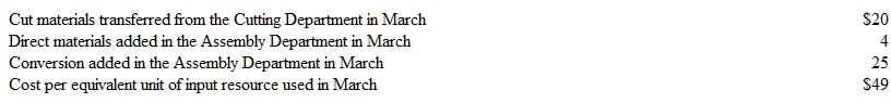 Assume that you are the production manager of the Assembly Department illustrated on pages 817-822 of this chapter (Metal Products, Inc.). One of your responsibilities is to determine whether costs are remaining relatively stable from month to month. Assume that the $29,500 associated with the 1,000 units is process on March 1 (see Exhibit 18-5, page 820) is comprised of the following:   The cost per equivalent unit of input resource used by the Assembly Department in March is as follows (see Exhibit 18-7, page 821):   Instructions a. By how much did the cost per equivalent unit of cut material transferred in from the Cutting Department in February differ from the cost per equivalent unit of cut material transferred to the Assembly Department in March ? b. By how much did the cost per equivalent unit of conversion for the Assembly Department in February differ front the cost per equivalent unit of conversion for the Assembly Department in March ? c. Speculate as to why the cost per equivalent unit of input resource (cut materials and conversion) may have changed from February to March.<div style=padding-top: 35px> 