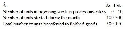 Calculating Equivalent Units Moon Gazers, Inc., produces telescopes for use by high school students. All direct materials used in the production of telescopes are added at the beginning of the manufacturing process. Labor and overhead are added evenly thereafter, as each unit is assembled, adjusted, and tested. Moon Gazers uses process costing and had the following unit production information available for the months of January and February:   The units remaining in work in process at the end of January were approximately 60 percent complete. During the month of February, all of the beginning work in process units was completed and the units remaining in work in process at the end of the month were approximately 80 percent complete. a. For the month of January, calculate the equivalent units produced for each of the two cost categories-direct materials and labor and overhead. b. For the month of February, calculate the equivalent units produced for each of the two cost categories-direct materials and labor and overhead.<div style=padding-top: 35px> 