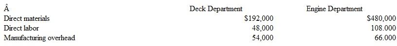 One of Mow-Town Manufacturing's products is a small lawnmower. Two processing departments are involved in the mower's production. The deck is assembled in one department, and a second department assembles and installs the engine. There is no beginning or ending work in process in either department. During May, the company incurred the following costs in the manufacture of 6.000 lawnmowers:   Instructions a. Compute the following per-unit costs for the month of May. 1. A deck assembly transferred to the Engine Department. 2. Assembling an engine and installing it. 3. A completed lawnmower. 4. Materials used in assembling a deck. 5. Direct labor cost of assembling and installing an engine. b. Which of these unit costs would be most useful to management in evaluating the overall monthly efficiency of the Engine Department? Explain your reasoning.<div style=padding-top: 35px> 