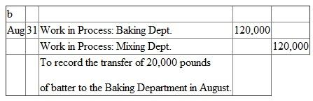           g. Management will use the unit costs appearing in entries a, c, and e to evaluate the efficiency of each of the three departments in August. The $19.50 cost per box will be used to compute the cost of goods sold and to establish a selling price.
