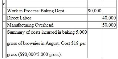           g. Management will use the unit costs appearing in entries a, c, and e to evaluate the efficiency of each of the three departments in August. The $19.50 cost per box will be used to compute the cost of goods sold and to establish a selling price.