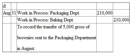           g. Management will use the unit costs appearing in entries a, c, and e to evaluate the efficiency of each of the three departments in August. The $19.50 cost per box will be used to compute the cost of goods sold and to establish a selling price.