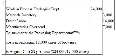           g. Management will use the unit costs appearing in entries a, c, and e to evaluate the efficiency of each of the three departments in August. The $19.50 cost per box will be used to compute the cost of goods sold and to establish a selling price.