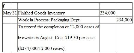           g. Management will use the unit costs appearing in entries a, c, and e to evaluate the efficiency of each of the three departments in August. The $19.50 cost per box will be used to compute the cost of goods sold and to establish a selling price.
