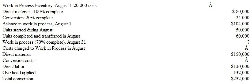 Badgersize Company has the following information for its Forming Department for the month of August:   Assume materials are added at the start of processing. Instructions a. Calculate the equivalent units for the Forming Department for the month of August. b. Find the cost per equivalent unit of the transferred units.<div style=padding-top: 35px> 