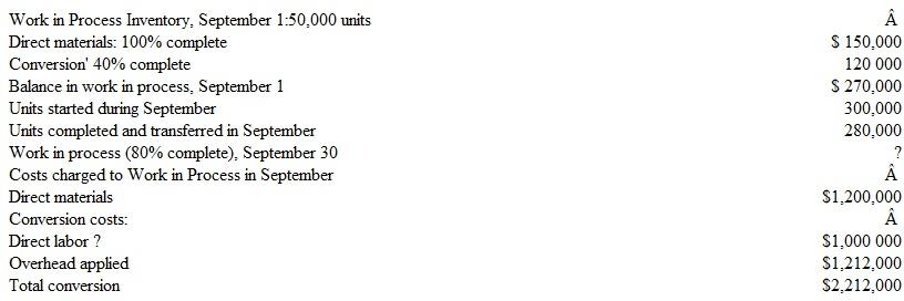 Balfanz Company has the following information for its Finishing Department for the month of September:   Assume materials are added at the start of processing. Instructions a. Calculate the equivalent units for the Finishing Department for the month of September. b. Find the cost per equivalent unit of the transferred units.<div style=padding-top: 35px> 
