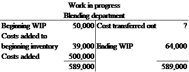 Calculate the costs transferred out of the Blending Department during September: Beginning work in process is 50,000, costs added to beginning inventory is 39,000, and costs added are $500,000. Ending inventory total is $64,000 The question can be more easily understood, if represented in form of a T account.   Cost of goods transferred out is equal to beginning work in process plus costs added to beginning inventory plus costs added minus ending work in process. Costs of goods transferred out is equal to   Therefore, after all incurred costs and inventory costs are assigned; the cost of goods transferred out is   .