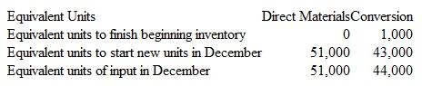 Interpreting a Production Cost Report The following equivalent unit figures were taken from the December production cost report of the Distillation Department of Oil City Lubricants:  <div style=padding-top: 35px> 