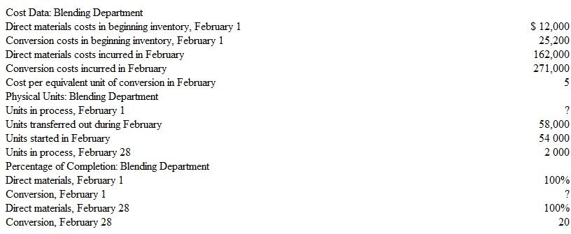 Newton Corporation uses a process costing system to trace costs through several phases of production, starting with the Blending Department and ending with the Packaging Department. Recent computer problems have caused some of the company's accounting records to be destroyed. Shown below is a partial summary of information retrieved by accountants from the Blending Department's February production cost report:   a. Compute the number of units that were in the Blending Department's beginning inventory on February 1. b. Compute the number of units that were started and completed by the Blending Department in February. c. Compute the cost per equivalent unit of direct materials and conversion carried forward from January and assigned to the Blending Department's beginning inventory on February 1. d. Compute the Blending Department's cost per equivalent unit of direct materials consumed in February.<div style=padding-top: 35px> 