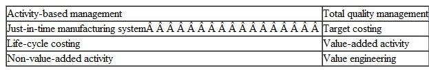 The following are eight technical accounting terms introduced or emphasized in this chapter:   Each of the following statements may (or may not) describe one of these terms. For each statement, indicate the accounting term described, or answer none if the statement does not correctly describe any of these terms. a. Can be eliminated without changing a product's desirability in the eyes of consumers. b. The focus of this costing method is to assign manufacturing costs to Final products. c. The process of determining the least costly combination of resources needed to create a product desired by customers. d. This method considers all costs borne by the consumer from purchase to disposal of a product. e. If eliminated, the product's desirability to consumers is decreased. f. The process of using activity-based costs to help reduce and eliminate non-value-added activities. g. A method in which a product's selling price is determined by adding a fixed amount to the product's current production cost. h. An approach that explicitly monitors quality costs and rewards quality-enhancing behavior. i. An important aspect of this method is the reduction of unnecessary inventories.<div style=padding-top: 35px> 