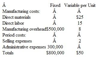 Setting Sales Price and Computing the Break-Even Point Ionic Charge, is a newly organized manufacturing business that plans to manufacture and sell 60,000 units per year of a new product. The following estimates have been made of the company's costs and expenses (other than income taxes):     Instructions  a. What should the company establish as the sales price per unit if it sets a target of earning an operating income of $700,000 by producing and selling 60,000 units during the first year of operations? (Hint: First compute the required contribution margin per unit.) b. At the unit sales price computed in part a, how many units must the company produce and sell to break even? (Assume all units produced are sold.) c. What will be the margin of safety (in dollars) if the company produces and sells 60,000 units at the sales price computed in part a?  d. Assume that the marketing manager thinks that the price of this product must be no higher than $60 to ensure market penetration. Will setting the sales price at $60 enable Ionic Charge to break even, given the plans to manufacture and sell 60,000 units? Explain your answer.