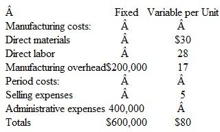 Setting Sales Price and Computing the Break-Even Point Nathe Inc., is a newly organized manufacturing business that plans to manufacture and sell 40,000 units per year of a new product. The following estimates have been made of the com-pany's costs and expenses (other than income taxes):     Instructions  a. What should the company establish as the sales price per unit if it sets a target of earning an operating income of $200,000 by producing and selling 40,000 units during the first year of operations? (Hint: First compute the required contribution margin per unit.) b. At the unit sales price computed in part a, how many units must the company produce and sell to break even? (Assume all units produced are sold.) c. What will be the margin of safety (in dollars) if the company produces and sells 40,000 units at the sales price computed in part a?  d. Assume that the marketing manager thinks that the price of this product must be no higher than $96 to ensure market penetration. Will setting the sales price at $96 enable Nathe to break even, given the plans to manufacture and sell 40,000 units? Explain your answer.