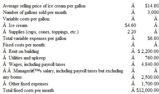 Purple Cow operates a chain of drive-ins selling primarily ice cream products. The following information is taken from the records of a typical drive-in now operated by the company:    Based on these data, the monthly break-even sales volume is determined as follows:     Instructions  a. Currently, all store managers have contracts calling for a bonus of 20 cents per gallon for each gallon sold beyond the break-even point. Compute the number of gallons of ice cream that must be sold per month in order to earn a monthly operating income of $ 10,000 (round to the nearest gallon). b. To increase operating income, the company is considering the following two alternatives: 1. Reduce the selling price by an average of $2.00 per gallon. This action is expected to increase the number of gallons sold by 20 percent. (Under this plan, the manager would be paid a salary of $2,500 per month without a bonus.) 2. Spend $3,000 per month on advertising without any change in selling price. This action is expected to increase the number of gallons sold by 10 percent. (Under this plan, the manager would be paid a salary of $2,500 per month without a bonus.) Which of these two alternatives would result in the higher monthly operating income? How many gallons must be sold per month under each alternative for a typical outlet to break even? Provide schedules in support of your answers. c. Draft a memo to management indicating your recommendations with respect to these alternative marketing strategies.
