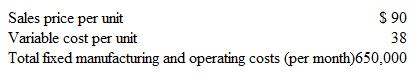 Computing Required Sales Volume The following is information concerning a product manufactured by Ames Brothers:     Determine the following: a. The unit contribution margin. b. The number of units that must be sold each month to break even. c. The number of units that must be sold to earn an operating income of $234,000 per month.