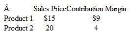 Computing the Break-Even Point Malibu Corporation has monthly fixed costs of $96,000. It sells two products for which it has provided the following information:     a. What total monthly sales revenue is required to break even if the relative sales mix is 30 percent for Product 1 and 70 percent for Product 2? b. What total monthly sales revenue is required to earn a monthly operating income of $16,000 if the relative sales mix is 20 percent for Product 1 and 80 percent for Product 2?