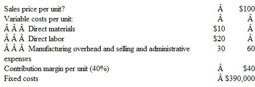 Precision Systems manufactures CD burners and currently sells 18,500 units annually to producers of laptop computers. Jay Wilson, president of the company, anticipates a 15 percent increase in the cost per unit of direct labor on January 1 of next year. He expects all other costs and expenses to remain unchanged. Wilson has asked you to assist him in developing the information he needs to formulate a reasonable product strategy for next year. You are satisfied that volume is the primary factor affecting costs and expenses and have separated the semivariable costs into their fixed and variable segments. Beginning and ending inventories remain at a level of 1,000 units. Current plant capacity is 20,000 units. Below are the current-year data assembled for your analysis:    Instructions  a. What increase in the selling price is necessary to cover the 15 percent increase in direct labor cost and still maintain the current contribution margin ratio of 40 percent? b. How many units must be sold to maintain the current operating income of $350,000 if the sales price remains at $100 and the 15 percent wage increase goes into effect? (Hint: First compute the unit contribution margin.) c. Wilson believes that an additional $700,000 of machinery (to be depreciated at 20 percent annually) will increase present capacity (20,000 units) by 25 percent. If all units produced can be sold at the present price of $100 per unit and the wage increase goes into effect, how would the estimated operating income before capacity is increased compare with the estimated operating income after capacity is increased? Prepare schedules of estimated operating income at full capacity before and after the expansion.