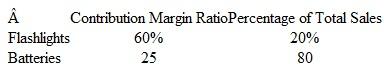 BRIEF EXERCISE 20.10  CVP with Multiple Products Glow Worm Corporation makes flashlights and batteries. Its monthly fixed costs average $1,600,000. The company has provided the following information about its two product lines:     a. Determine the company's monthly break-even point in sales dollars.  b. How much revenue must the company generate in the upcoming month for a monthly operating income of $3,000,000?