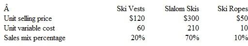 Water World sells three products: ski vests, slalom skis, and ski ropes. Information related to each product line is provided below:    The company's annual fixed costs are approximately $741,000. a. Compute total annual sales that the company must generate to break even.  b. Compute total annual sales that the company must generate to earn operating income of $234,000. c. As Water World's marketing manager, what marketing strategy would you pursue to help the company maximize its profit potential?