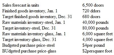 Production and DirectMaterials Budget Lock Tight, Inc., produces outside doors for installation on homes. The following information was gathered to prepare budgets for the upcoming year beginning January 1 :    The manufacture of each door requires 20 pounds of steel and 6 square feet of glass. a. Prepare the production schedule in units for Lock Tight. b. Using the production schedule, develop the direct materials purchase budgets for steel and glass. c. Why might Lock Tight's target level of steel inventory be higher than last year's ending balance and its target level of glass inventory be lower than last year's ending balance?