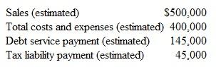Estimating Borrowing Requirements Former Corporation sells office supplies to government agencies. At the beginning of the current quarter, the company reports the following selected account balances:    Former's management has made the following budget estimates regarding operations for the current quarter:    Of Former's total costs and expenses, $20,000 is quarterly depreciation expense, and $20,000 represents the expiration of prepayments. The remaining $360,000 is to be financed with current payables. The company's ending prepayments balance is expected to be the same as its beginning prepayments balance. Its ending current payables balance is expected to be $22,000 more than its beginning balance. All of Former's sales are on account. Approximately 65 percent of its sales are collected in the quarter in which they are made. The remaining 35 percent are collected in the following quarter. Because all of the company's sales are made to government agencies, it experiences virtually no uncollectible accounts. Former's minimum cash balance requirement is $10,000. Should the balance fall below this amount, management negotiates a short-term loan with a local bank. The company's debt ratio (liabilities ÷ assets) is currently 80percent. Instructions  a. Compute Former's budgeted cash receipts for the quarter. b. Compute Former's payments of current payables budgeted for the quarter. c. Compute Former's cash prepayments budgeted for the quarter. d. Prepare Former's cash budget for the quarter. e. Estimate Former's short-term borrowing requirements for the quarter. f. Discuss problems Former might encounter in obtaining short-term financing.