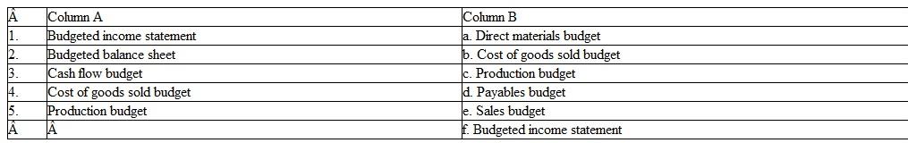 Match each budget in column A with the corresponding budget(s) in column B that represent key elements in its construction:   