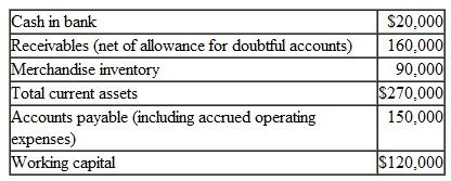 Jake Marley. owner of Marley Wholesale, is negotiating with the bank for a $200,000. 90-day, 12 percent loan effective July 1 of the current year. If the bank grants the loan, the proceeds will be $194,000, which Marley intends to use on July 1 as follows: pay accounts payable, $150,000; purchase equipment. $16,000; add to bank balance, $28,000. The current working capital position of Marley Wholesale, according to financial statements as of June 30, is as follows:    The bank loan officer asks Marley to prepare a forecast of his cash receipts and cash payments for the next three months to demonstrate that the loan can be repaid at the end of September. Marley has made the following estimates, which are to be used in preparing a three-month cash budget: Sales (all on account) for July, $300,000; August, $360,000: September, $270,000: and October, $200,000. Past experience indicates that 80 percent of the receivables generated in any month will be collected in the month following the sale. 19 percent will be collected in the second month following the sale, and 1 percent will prove uncollectible. Marley expects to collect $120,000 of the June 30 receivables in July and the remaining $40,000 in August. Cost of goods sold consistently has averaged about 65 percent of sales. Operating expenses are budgeted at $36,000 per month plus 8 percent of sales. With the exception of $4,400 per month depreciation expense, all operating expenses and purchases are on account and are paid in the month following their incurrence. Merchandise inventory at the end of each month should be sufficient to cover the following month's sales. Instructions  a. Prepare a monthly cash.budget showing estimated cash receipts and cash payments for July. August, and September, and the cash balance at the end of each month. Supporting schedules should be prepared for estimated collections on receivables, estimated merchandise purchases, and estimated payments for operating expenses and of accounts payable for merchandise purchases. b. On the basis of this cash forecast, write a brief report to Marley explaining whether he will be able to repay the $200,000 bank loan at the end of September.