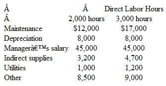 Overhead Budget Preparing a Flexible Razmon's Jewelers has accumulated the following budgeted overhead information (dollar amounts may include both fixed and variable costs):     Use this information to create the overhead budget for 2,800 direct labor employee hours.