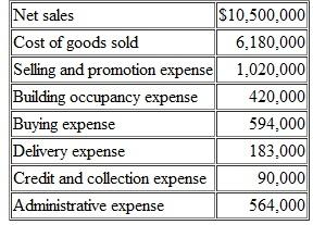 Four Flags is a retail department store. The following cost-volume-relationships were used in developing a flexible budget for the company for the current year:    Management expected to attain a sales level of $12 million during the current year. At the end of the year. the actual results achieved by the company were as follow s:    Instructions  a. Prepare a schedule comparing the actual results with flexible budget amounts developed for the actual sales volume of $10,500,000. Organize your schedule as a partial multiple-step income statement, ending with operating income. Include separate columns for (1) flexible budget amounts. (2) actual amounts, and (3) any amount. over (under) budget. Use the cost- volume relationships given in the problem to compute the flexible budget amounts. b. Write a statement evaluating the company's performance in relation to the plan reflected in the flexible budget.