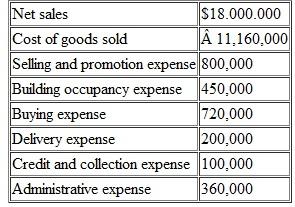 Eight Flags is a retail department store. The following cost-volume relationships were used in developing a flexible budget for the company for the current year:    Management expected to attain a sales level of $20 million during the current year, At the end of the year, the actual results achieved by the company were as follows:    Instructions  a. Prepare a schedule comparing the actual results with flexible budget amounts developed for the actual sales volume of $18,000,000. Organize your schedule as a partial multiple-step income statement, ending with operating income. Include separate columns for (1) flexible budget amounts. (2) actual amounts, and (3) any amount over (under) budget. Use the cost- volume relationships given in the problem to compute the flexible budget amounts. b. Write a statement evaluating the company's performance in relation to the plan reflected in the flexible budget. c. Why is a flexible budget useful in evaluating the performance of the Eight Flags store? d. Do fixed costs and variable costs always change in a flexible budget?