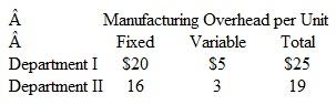 Budgeting Manufacturing Overhead Wells Enterprises manufactures a component that is processed successively by Department I and Department II. Manufacturing overhead is applied to units produced at the following budget costs:     These budgeted overhead costs per unit are based on the normal volume of production of 6,000 units per month. In January, variable manufacturing overhead in Department II is expected to be 20 percent above budget because of major scheduled repairs to equipment. The company plans to produce 10,000 units during January. Prepare a budget for manufacturing overhead costs in January using three column headings: Total, Department I, and Department II.