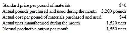 Understanding Materials Cost Variances and Volume Variance Undem's materials quantity variance for the current month was exactly one-half of its materials price variance. Both variances were unfavorable. The company's cost accountant has supplied the following standard cost information:     Instructions  a. Compute Undem's materials price variance. b. Compute the standard quantity of materials allowed for producing 1,560 units of product. c. Record the journal entry to charge work in process for the cost of materials used during the month. d. Assume Undem's overhead volume variance is three times the amount of its materials quantity variance. Is the volume variance favorable or unfavorable? How do you know?