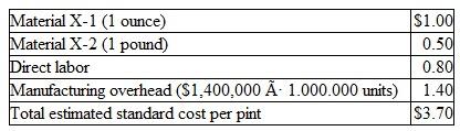 Armstrong Chemical began operations in January. The company manufactures an acrylic car wax called Tough-Coat. The following standard cost estimates were developed several months before the company began operations, based on an estimated production of 1,000.000 units ( pints):    During the year. 1.000.000 pints of Tough-Coat were actually produced, of which 900.000 were sold. Actual costs incurred during the year were:    The company's inventories at the end of the year consisted of the following, with the Finished Goods, inventory stated at standard cost:    The independent certified public accountant who has been engaged to audit the company's financial statements wants to adjust the valuation of Finished Goods inventory to a revised standard cost that would take into account the favorable price variance on material X-l ($0.30 per ounce) and the 10 percent wage increase early in the year. (An unfavorable quantity variance on material X-2 was caused by spoilage in production; the CPA feels no adjustment to the standard should be made for this type.of item.) The president of the company objects on the following grounds: Such a revision is not necessary because the cost of material X-l already shows signs of going up and the wage increase was not warranted because the productivity of workers did not increase one bit. Furthermore, if we revise our inventory figure of $560,000. our operating income will be reduced from the current, level of $50,000. You are called in by the president to help resolve the controversy. Instructions  a. Do you agree with the president that revision of.the $3.70 standard cost figure is not necessary? b. Assume that vou conclude that the standards for this first year of operations should be revised. Compute a revised standard cost per unit and determine the value to be assigned to the ending inventory of finished units using this revised standard cost. c. What effect would this revaluation of Finished Goods inventory have on the company' operating income? d. Using the original standards, compute the following: 1. Materials price variance and quantity variance for material X-l. 2. Materials price variance and quantity variance for material X-2. 3. Total direct labor variance (do not separate into rate variance and usage variance). 4. Total manufacturing overhead variance.