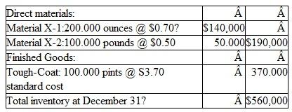 Armstrong Chemical began operations in January. The company manufactures an acrylic car wax called Tough-Coat. The following standard cost estimates were developed several months before the company began operations, based on an estimated production of 1,000.000 units ( pints):    During the year. 1.000.000 pints of Tough-Coat were actually produced, of which 900.000 were sold. Actual costs incurred during the year were:    The company's inventories at the end of the year consisted of the following, with the Finished Goods, inventory stated at standard cost:    The independent certified public accountant who has been engaged to audit the company's financial statements wants to adjust the valuation of Finished Goods inventory to a revised standard cost that would take into account the favorable price variance on material X-l ($0.30 per ounce) and the 10 percent wage increase early in the year. (An unfavorable quantity variance on material X-2 was caused by spoilage in production; the CPA feels no adjustment to the standard should be made for this type.of item.) The president of the company objects on the following grounds: Such a revision is not necessary because the cost of material X-l already shows signs of going up and the wage increase was not warranted because the productivity of workers did not increase one bit. Furthermore, if we revise our inventory figure of $560,000. our operating income will be reduced from the current, level of $50,000. You are called in by the president to help resolve the controversy. Instructions  a. Do you agree with the president that revision of.the $3.70 standard cost figure is not necessary? b. Assume that vou conclude that the standards for this first year of operations should be revised. Compute a revised standard cost per unit and determine the value to be assigned to the ending inventory of finished units using this revised standard cost. c. What effect would this revaluation of Finished Goods inventory have on the company' operating income? d. Using the original standards, compute the following: 1. Materials price variance and quantity variance for material X-l. 2. Materials price variance and quantity variance for material X-2. 3. Total direct labor variance (do not separate into rate variance and usage variance). 4. Total manufacturing overhead variance.